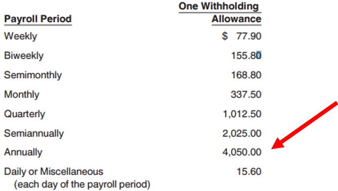 Pre-2020 W-4 Withholding Allowance Table